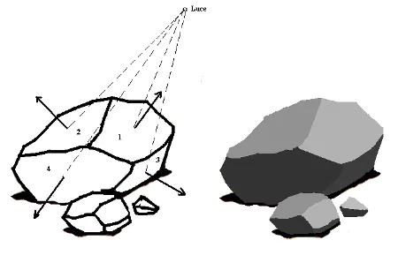 L'Illusione del Volume