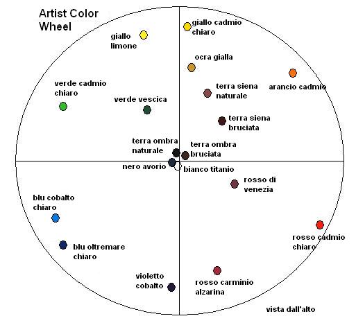 Artist Color Wheel