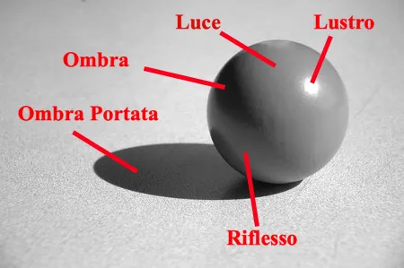 Chiaroscuro di una Sfera