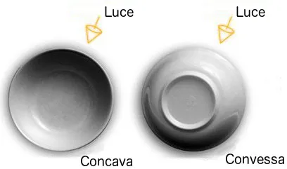 Chiaroscuro superfici concave e convesse