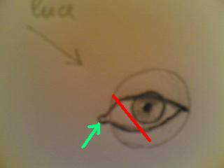 come-disegnare-occhi-ritratto