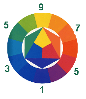 Toni dei colori sulla ruota cromatica